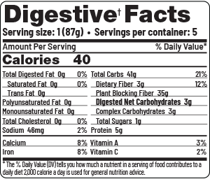 Digestive Facts Croissant Chocolate