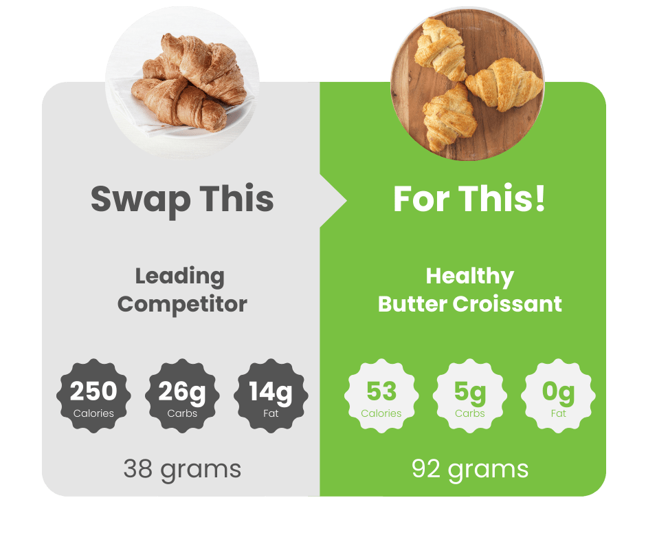 Breakfast Bundle - WiO SmartFoods