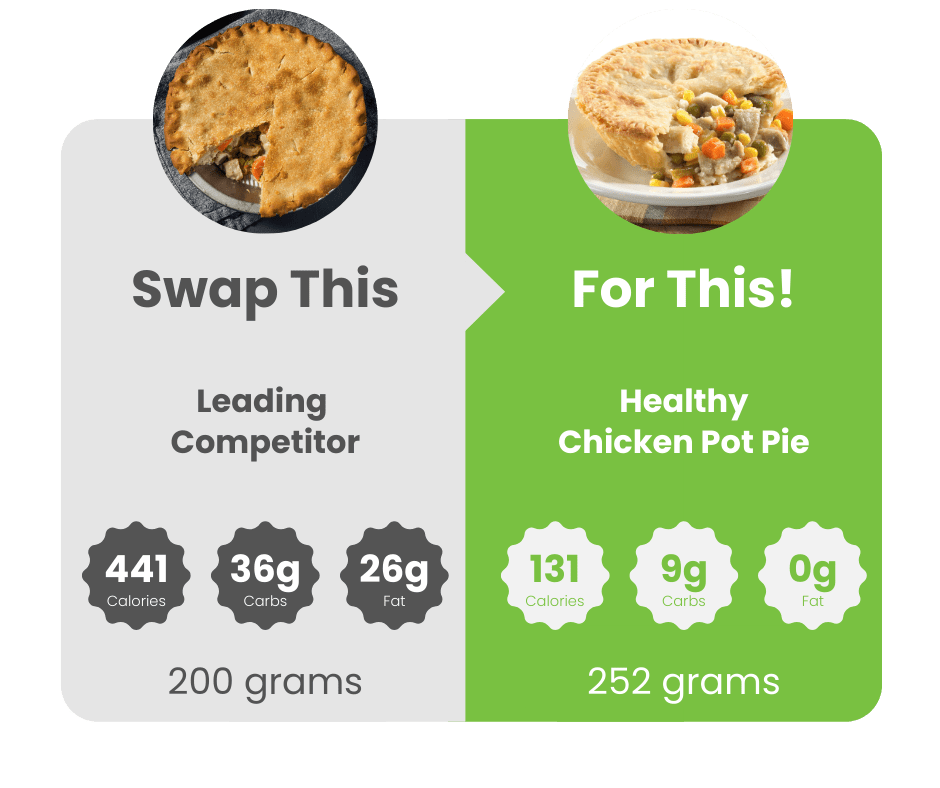 Dinner and Dessert Bundle - WiO SmartFoods