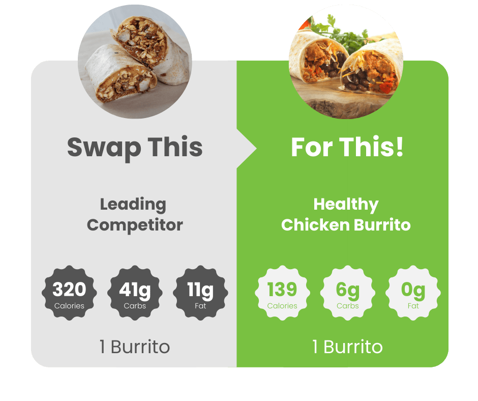 Dinner Deal Bundle - WiO SmartFoods