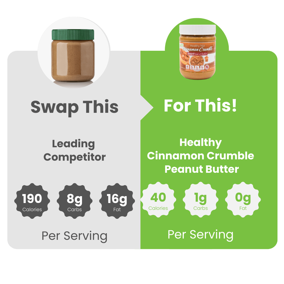 Healthy Nut Cinnamon Crumble SmartPeanut Butter - WiO SmartFoods