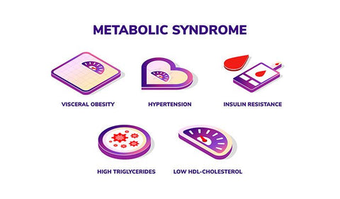 Eating Right for Metabolic Syndrome: 35-40% of Us Have It, Don't Look Away - WiO SmartFoods
