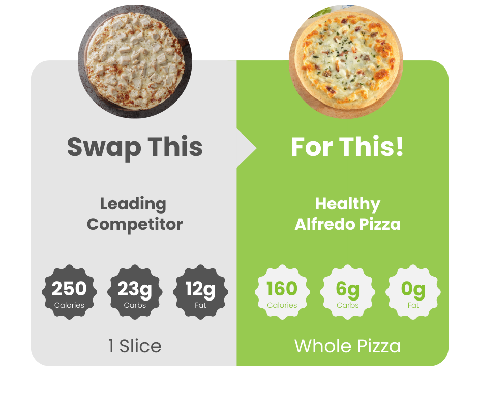 An image displaying a pizza with two different sizes and prices, emphasizing the selection offered to customers.