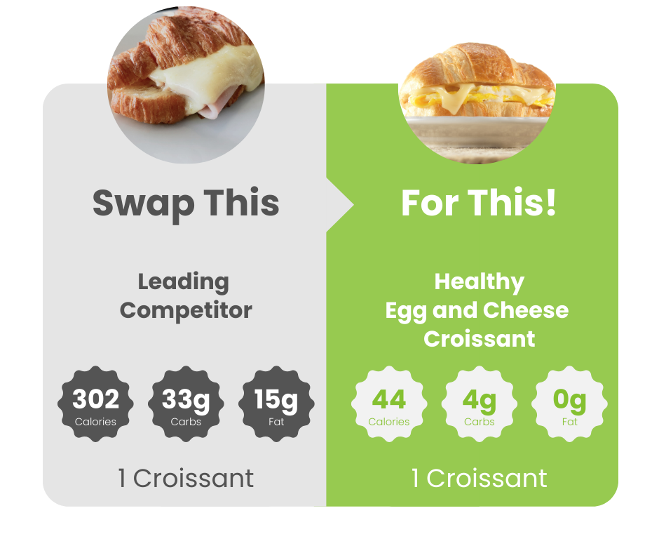 A healthy egg and cheese casserole displayed alongside a croissant, emphasizing a nutritious meal option.