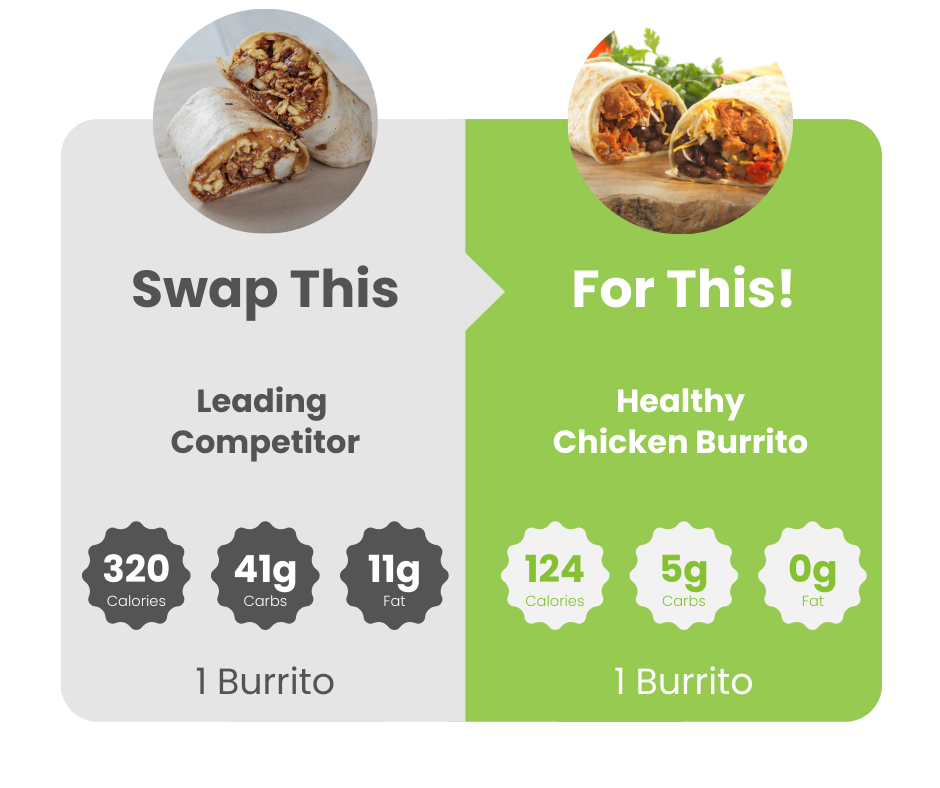 A detailed menu for a healthy burrito, highlighting ingredients and choices for a nutritious meal.