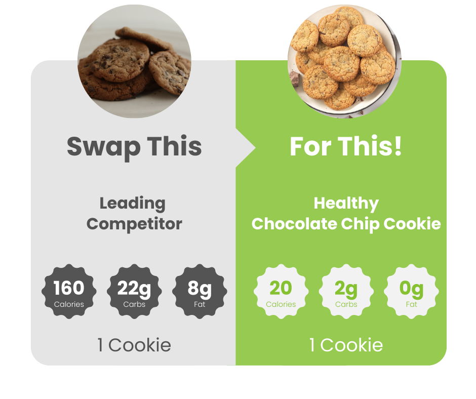 A visual representation of different cookie types, showcasing their distinct features and categories in a chart format.