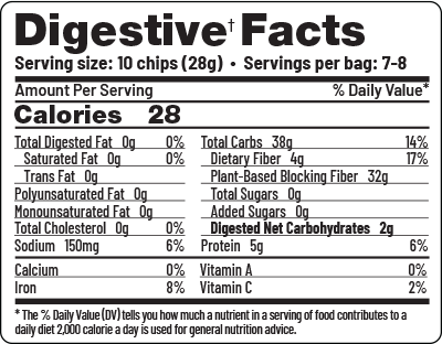 Nutrition label displaying digestive facts, including calories, serving size, and nutrient breakdown for informed dietary choices.