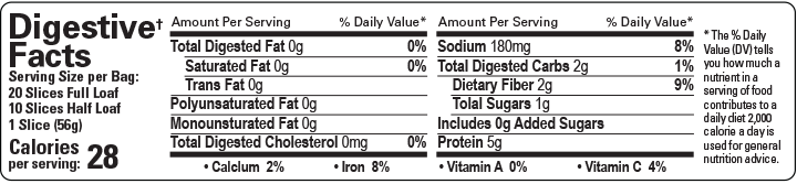 Digestive Facts Bread Wheat