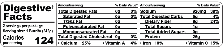 Digestive Facts Chicken Burrito