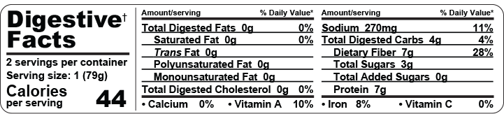 Digestive Facts Croissant Egg Cheese