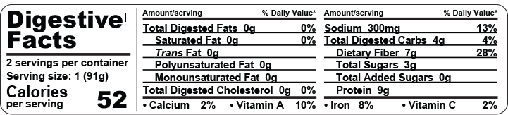 Digestive Facts Croissant Ham Egg Cheese