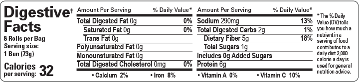 Digestive Facts Hamburger Buns