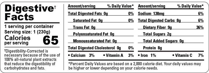 Digestive Facts Pie Apple