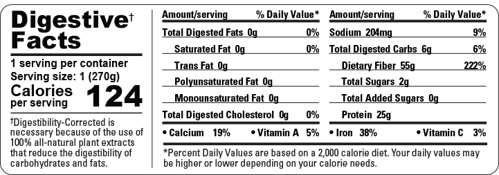 Digestive Facts Pie Pecan