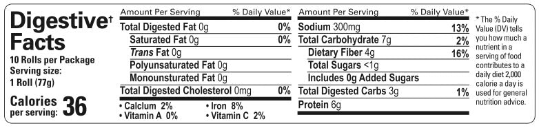 Dinner Rolls Digestive Facts