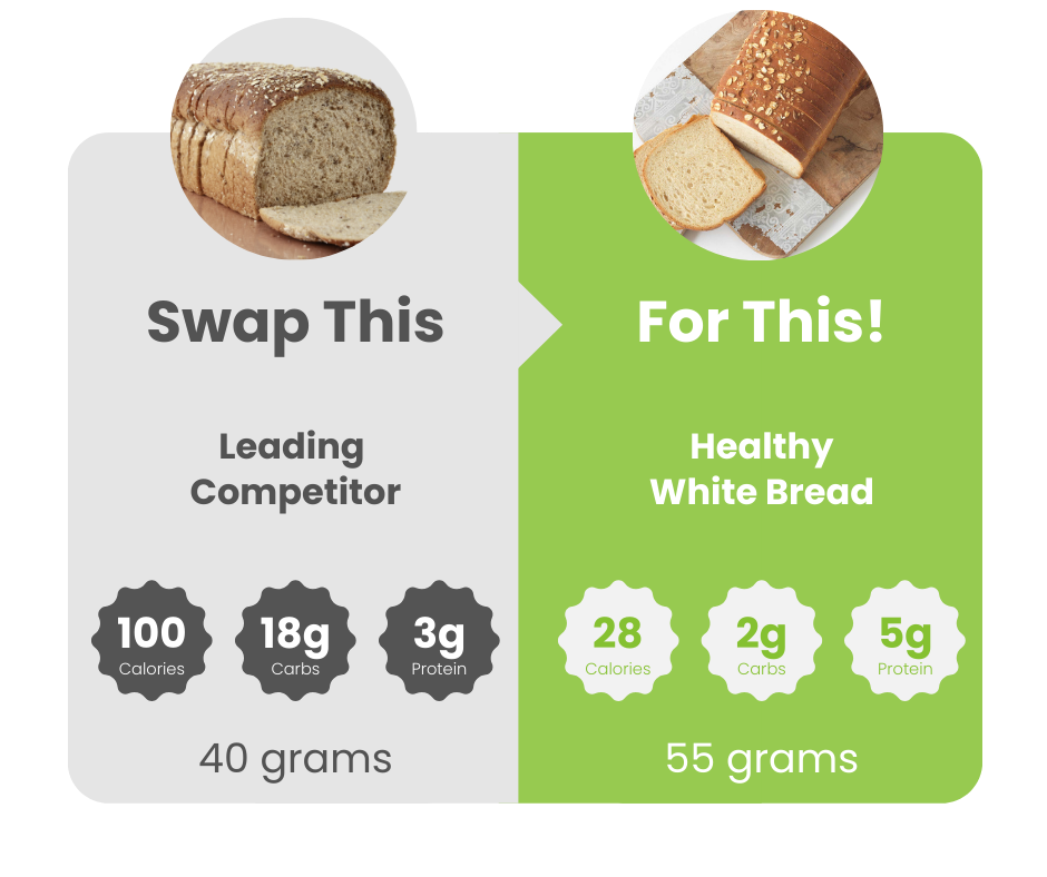 An informative graphic displaying an assortment of bread types, highlighting their distinct characteristics and appearances.