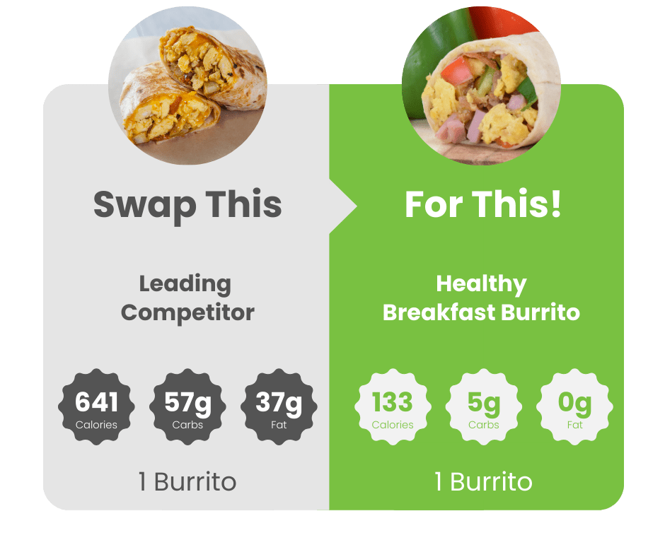 Breakfast Bundle - WiO SmartFoods