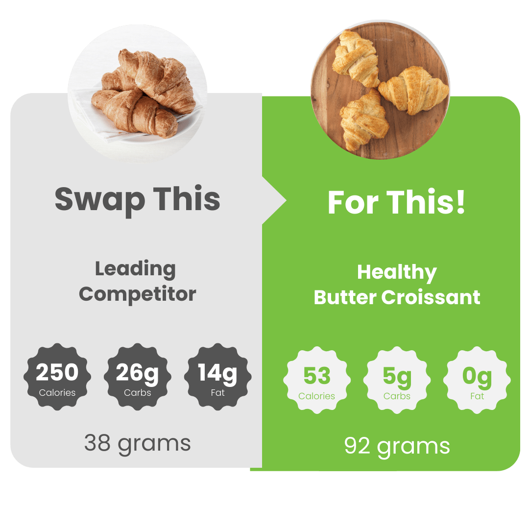 Butter Flake SmartCroissant™ - WiO SmartFoods