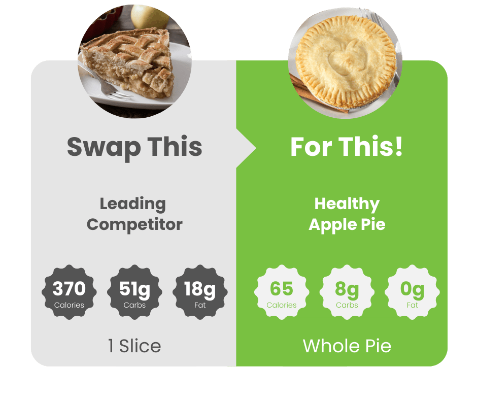 Dinner and Dessert Bundle - WiO SmartFoods