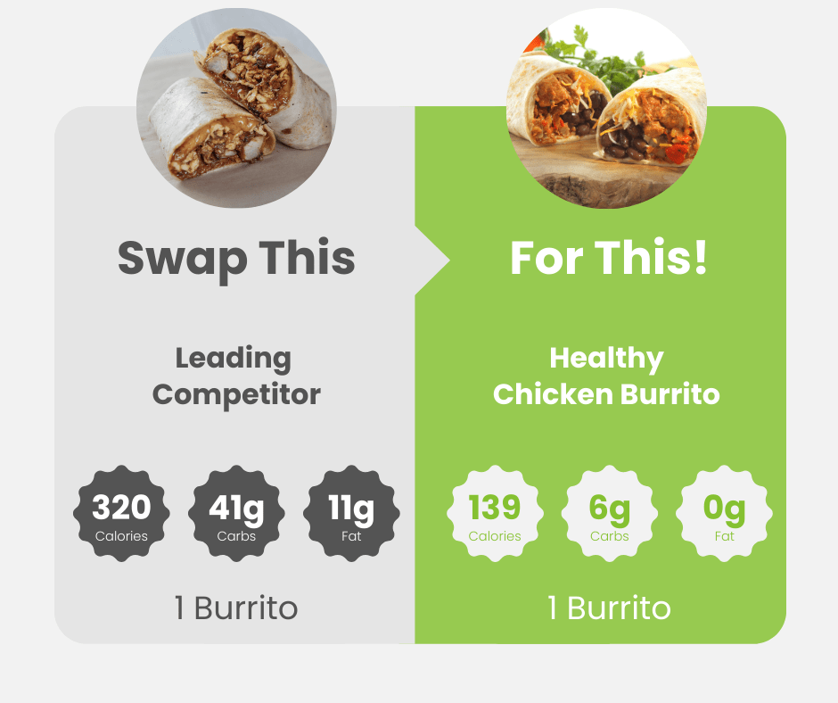 Dinner and Dessert Bundle - WiO SmartFoods