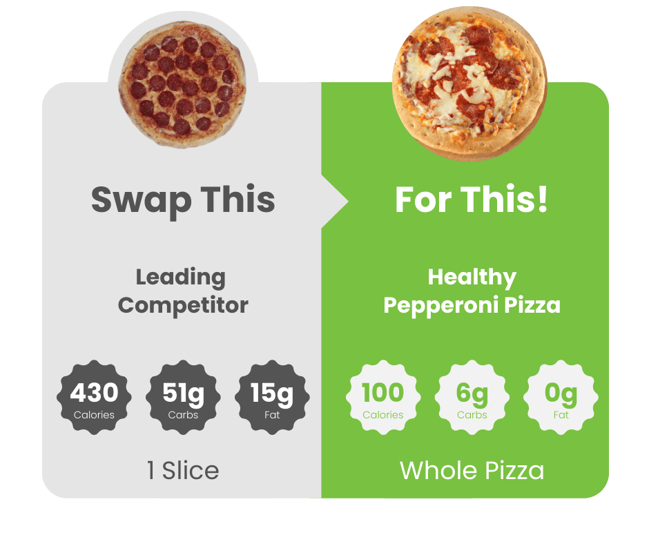 Dinner Deal Bundle - WiO SmartFoods