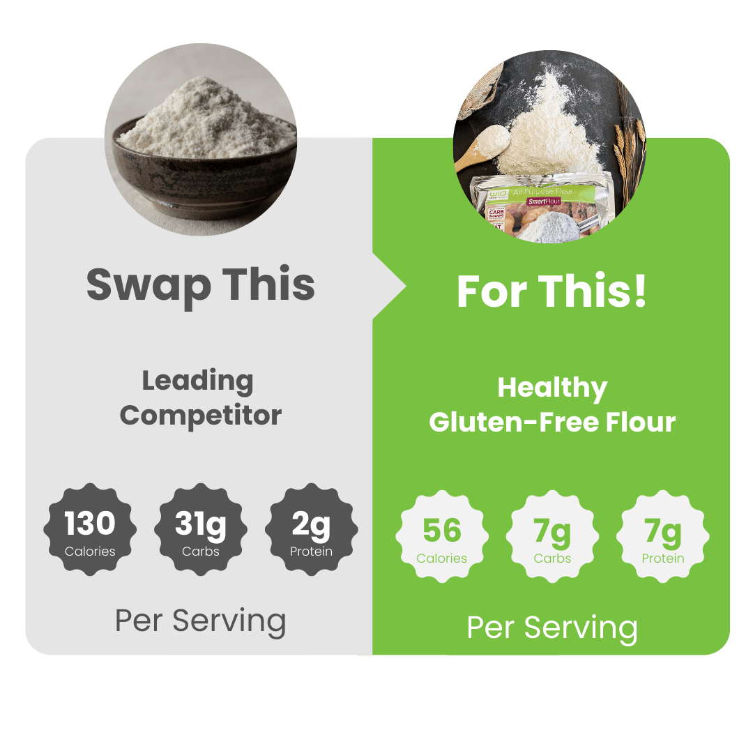 Gluten - Free WiOFlour™ - WiO SmartFoods