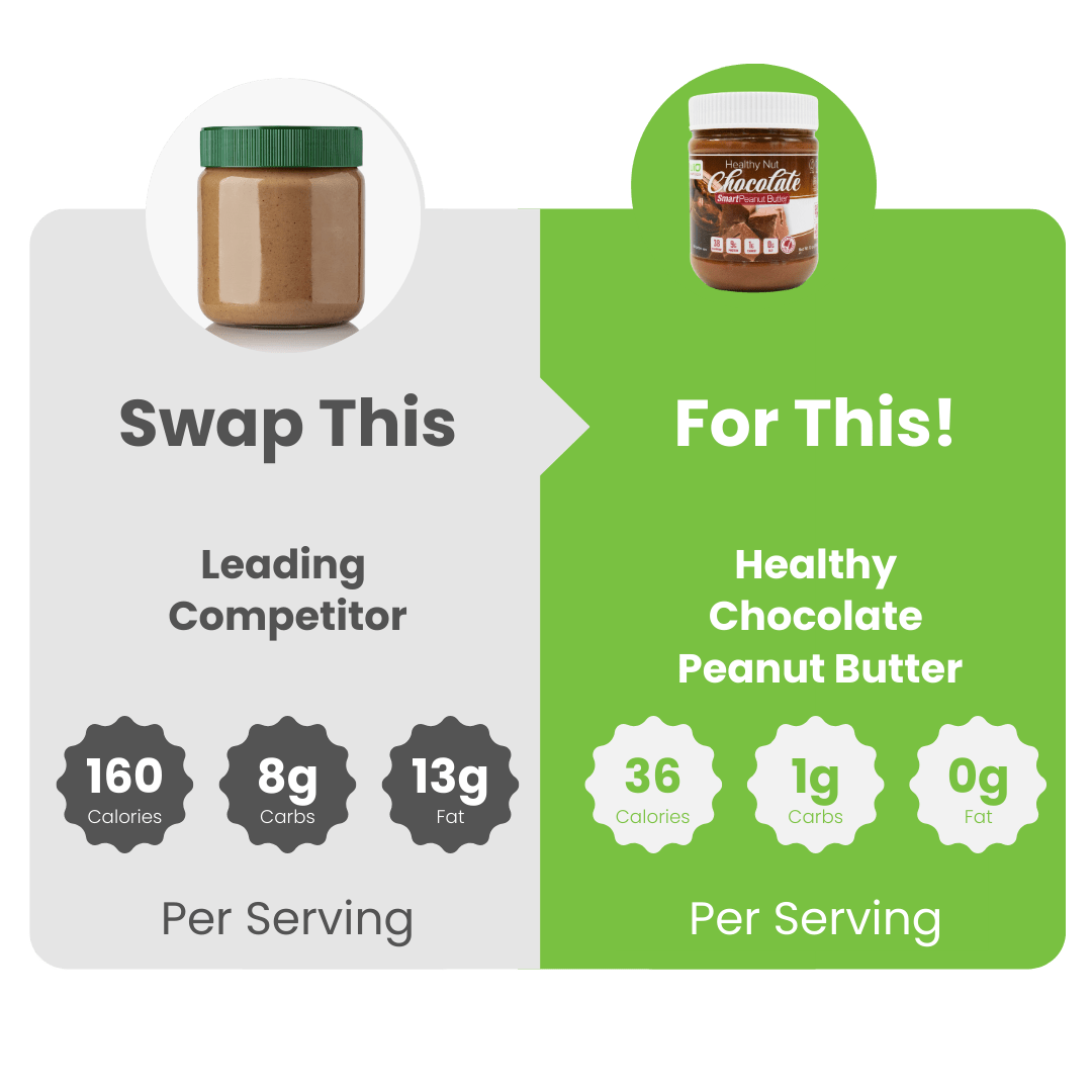 Healthy Nut Chocolate Smart Peanut Butter - WiO SmartFoods