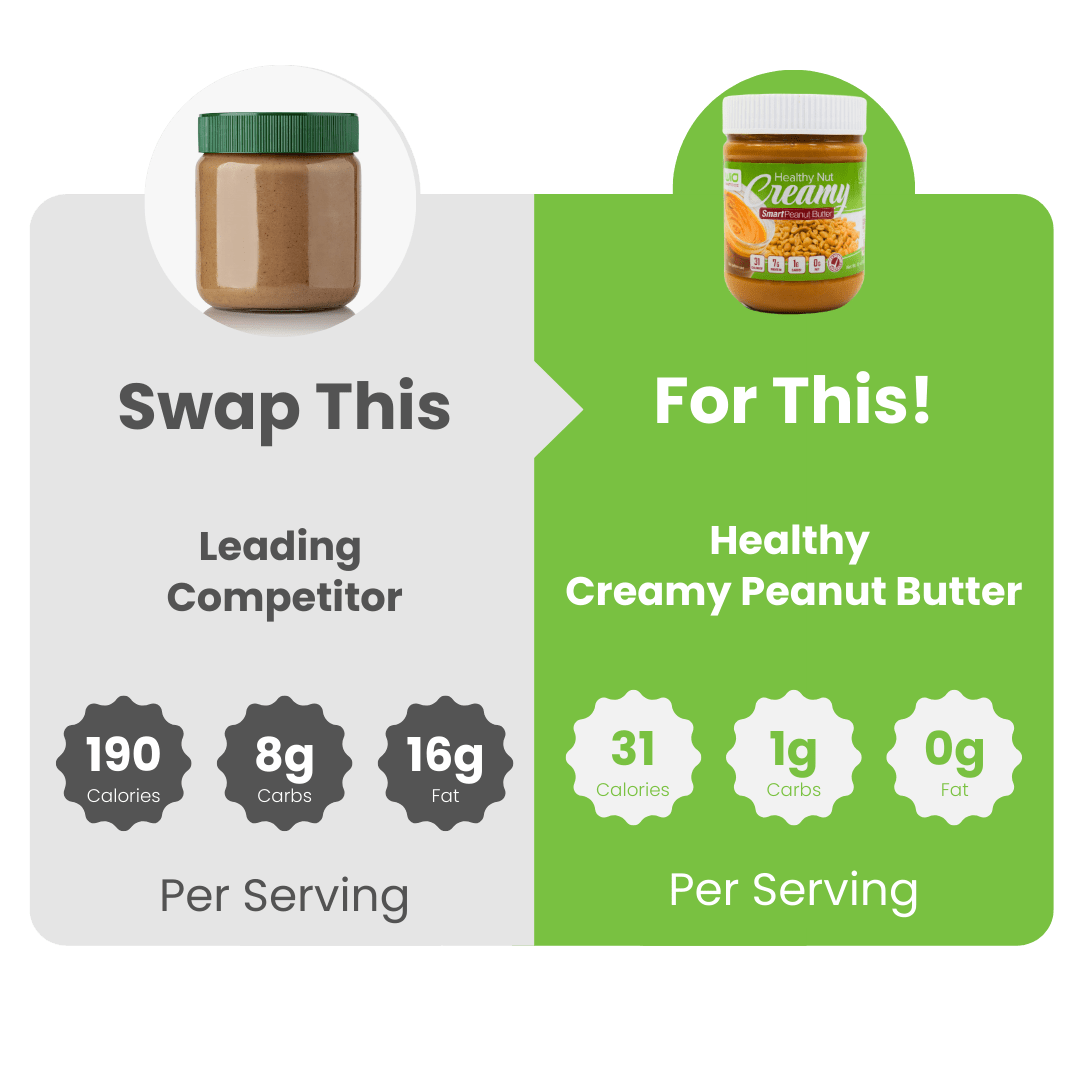 Healthy Nut Creamy SmartPeanut Butter - WiO SmartFoods