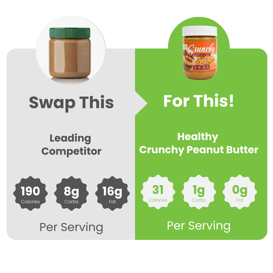 Healthy Nut Crunchy SmartPeanut Butter - WiO SmartFoods