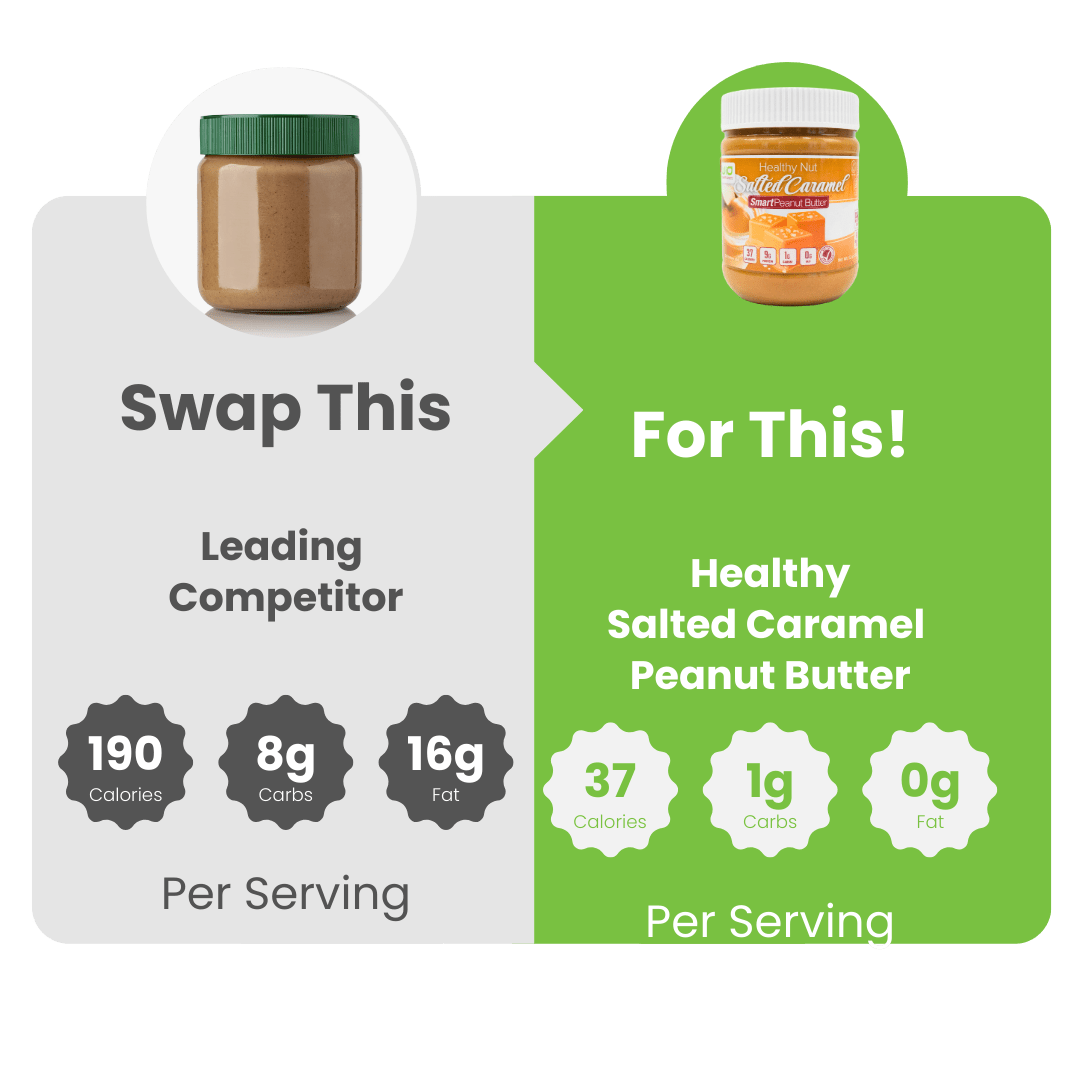 Healthy Nut Salted Caramel SmartPeanut Butter - WiO SmartFoods