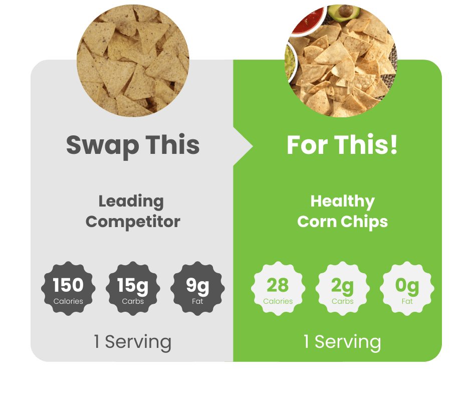 Lunchbox Legends Bundle - WiO SmartFoods