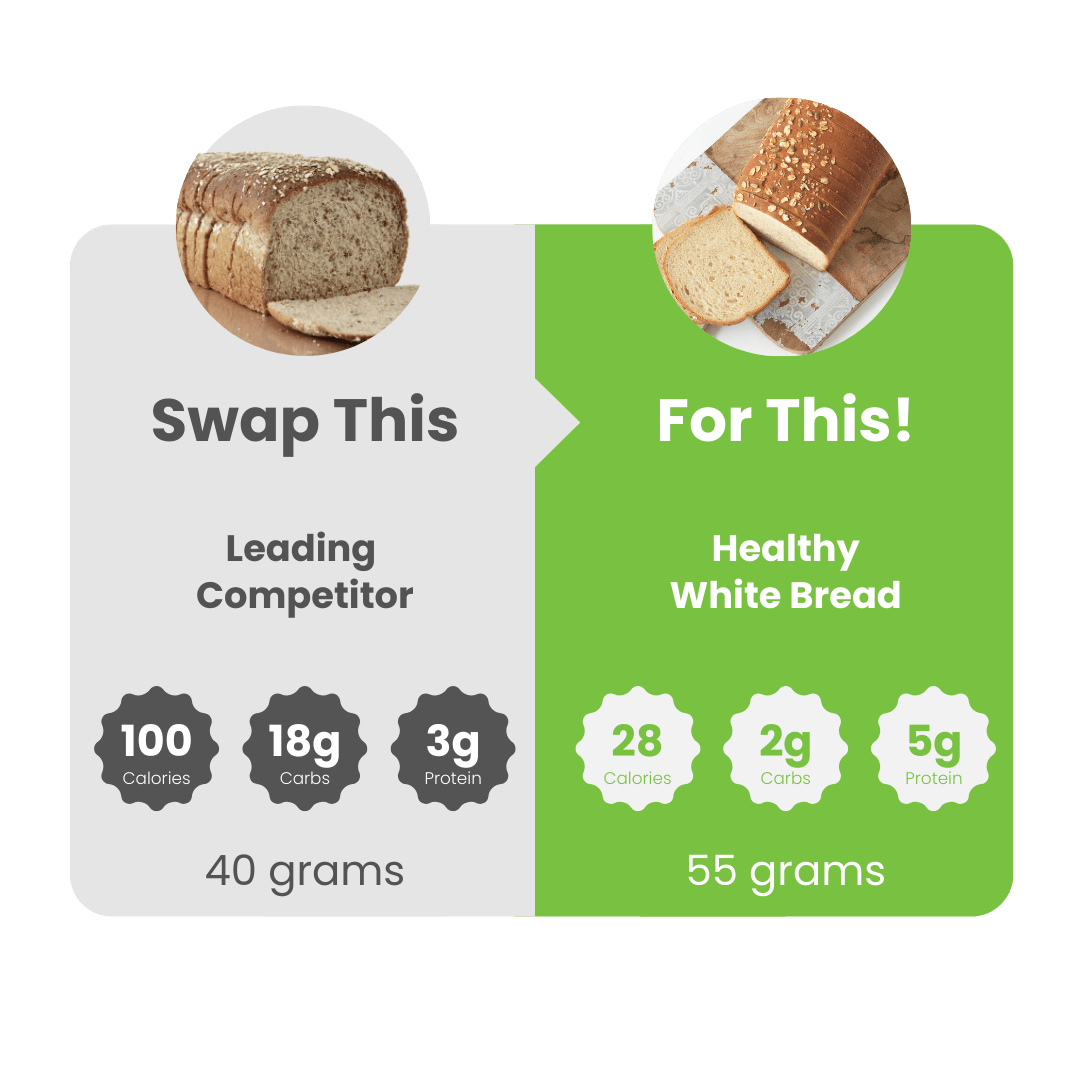 SmartBread™ 5 Grain Wheat - WiO SmartFoods