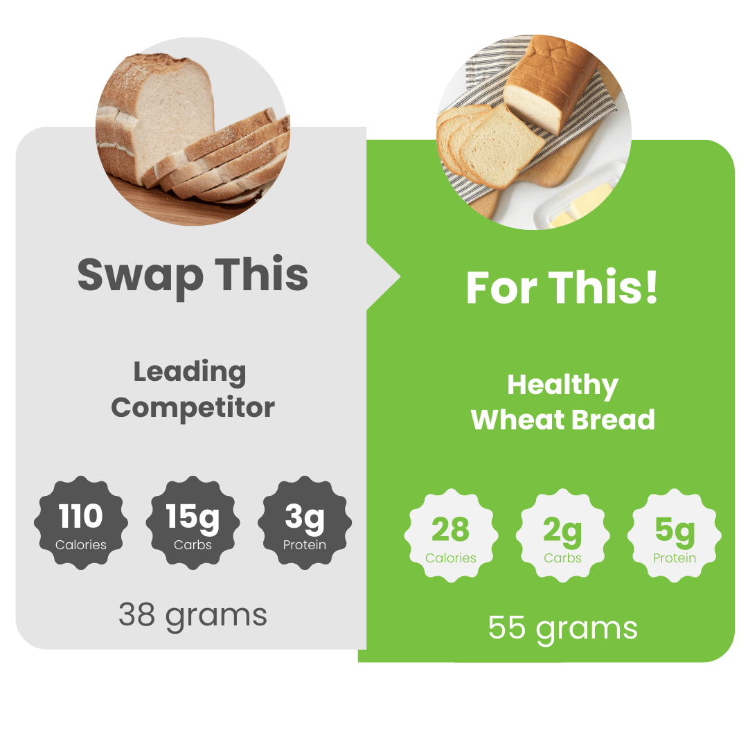 SmartBread™ White Sliced Bread - WiO SmartFoods