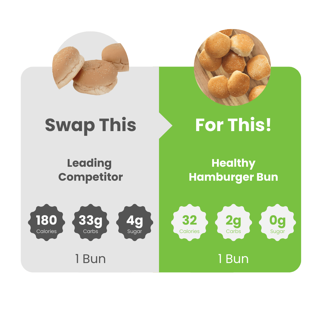 SmartBun™ Hamburger Buns - WiO SmartFoods