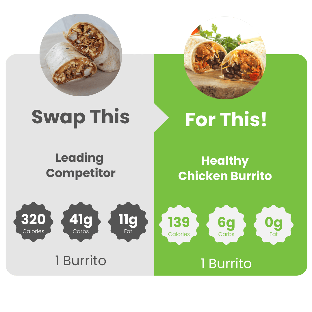 SmartBurrito™ Chicken - WiO SmartFoods