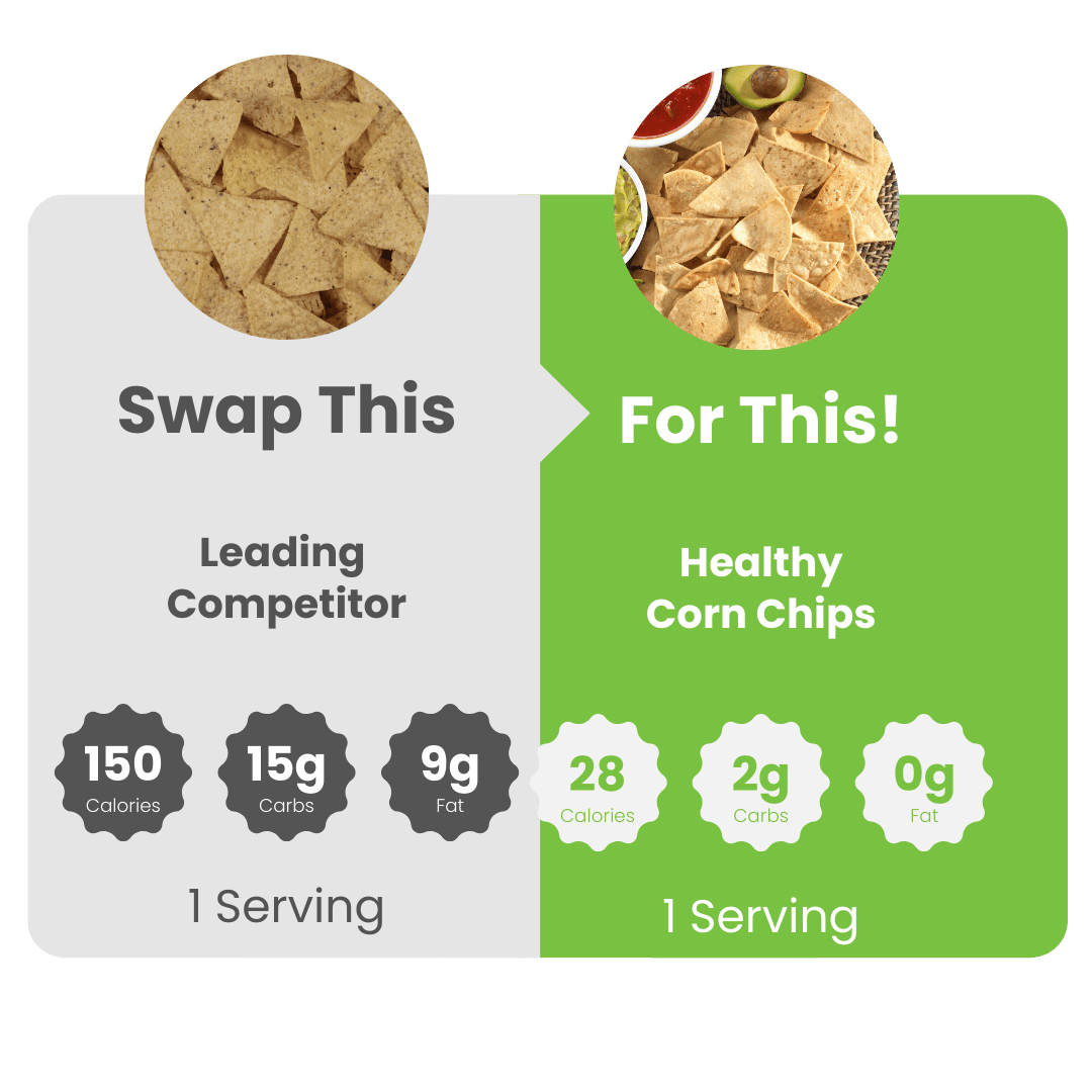 SmartChips™ Corn Chips - WiO SmartFoods