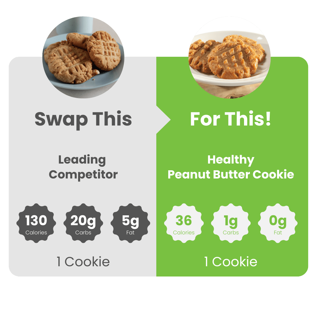 SmartCookie™ Peanut Butter Cookie - WiO SmartFoods