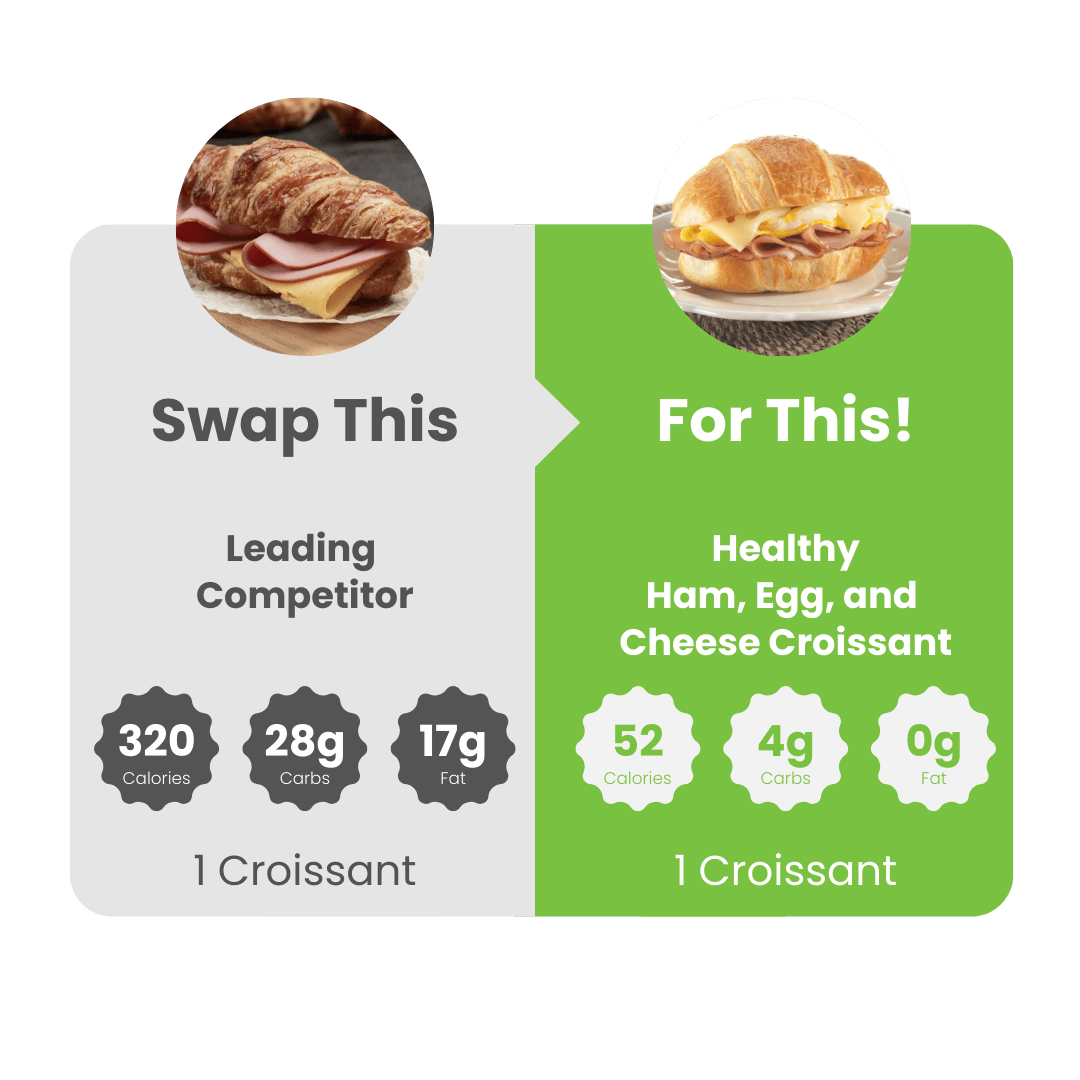 SmartCroissant™ Ham, Egg and Cheese - WiO SmartFoods