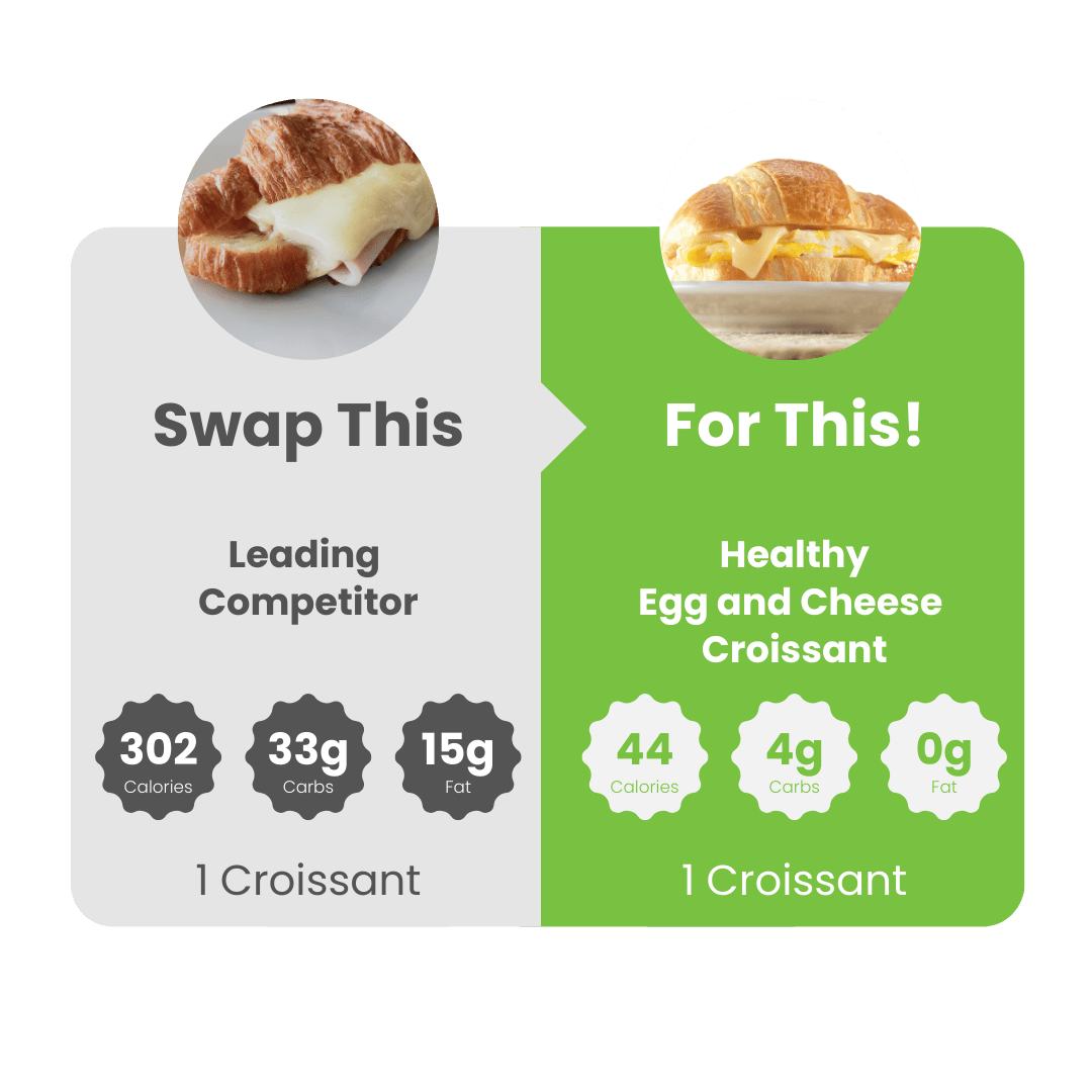SmartCroissant™—Egg and Cheese - WiO SmartFoods
