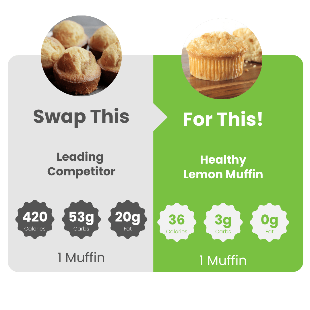 SmartMuffin 4 - Pack #2: Carrot, Cranberry, Lemon, Cinnamon - WiO SmartFoods