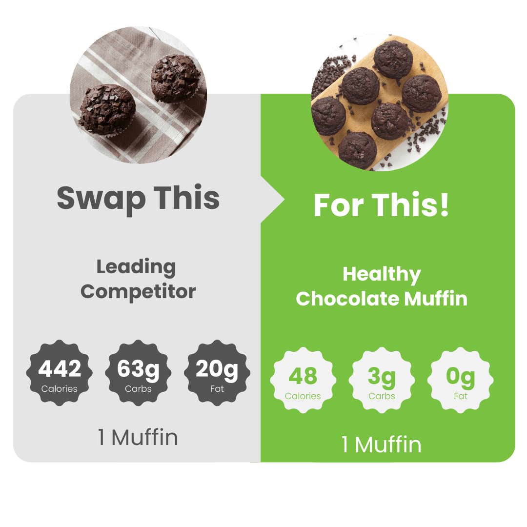 SmartMuffin 4 - Pack Cranberry, Pumpkin, Chocolate, Cinnamon - WiO SmartFoods