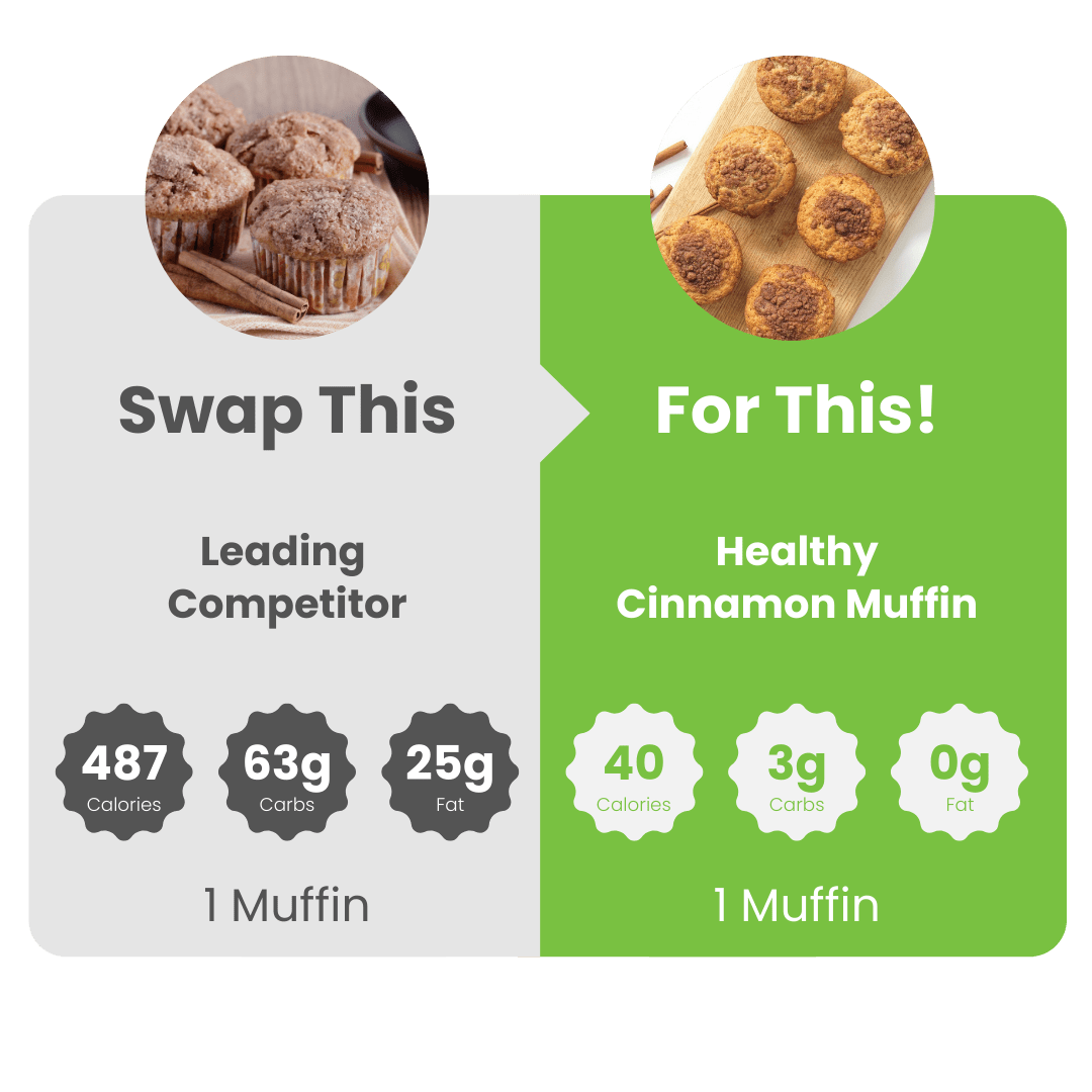 SmartMuffin 4 - Pack Cranberry, Pumpkin, Chocolate, Cinnamon - WiO SmartFoods