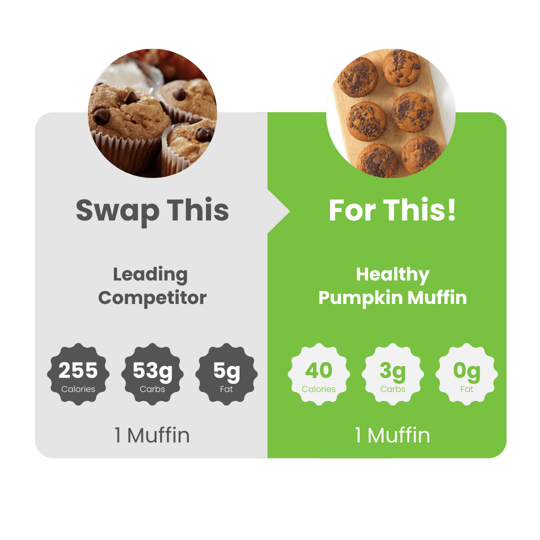 SmartMuffin 4 - Pack Cranberry, Pumpkin, Chocolate, Cinnamon - WiO SmartFoods