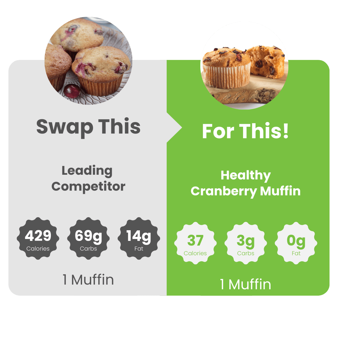 SmartMuffin 4 - Pack Cranberry, Pumpkin, Chocolate, Cinnamon - WiO SmartFoods