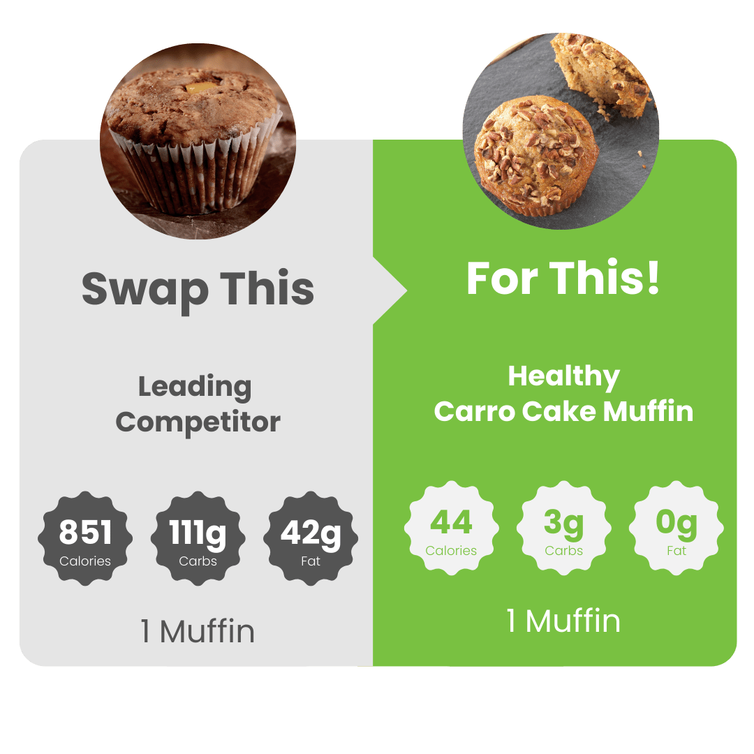 SmartMuffin™ Carrot Cake - WiO SmartFoods