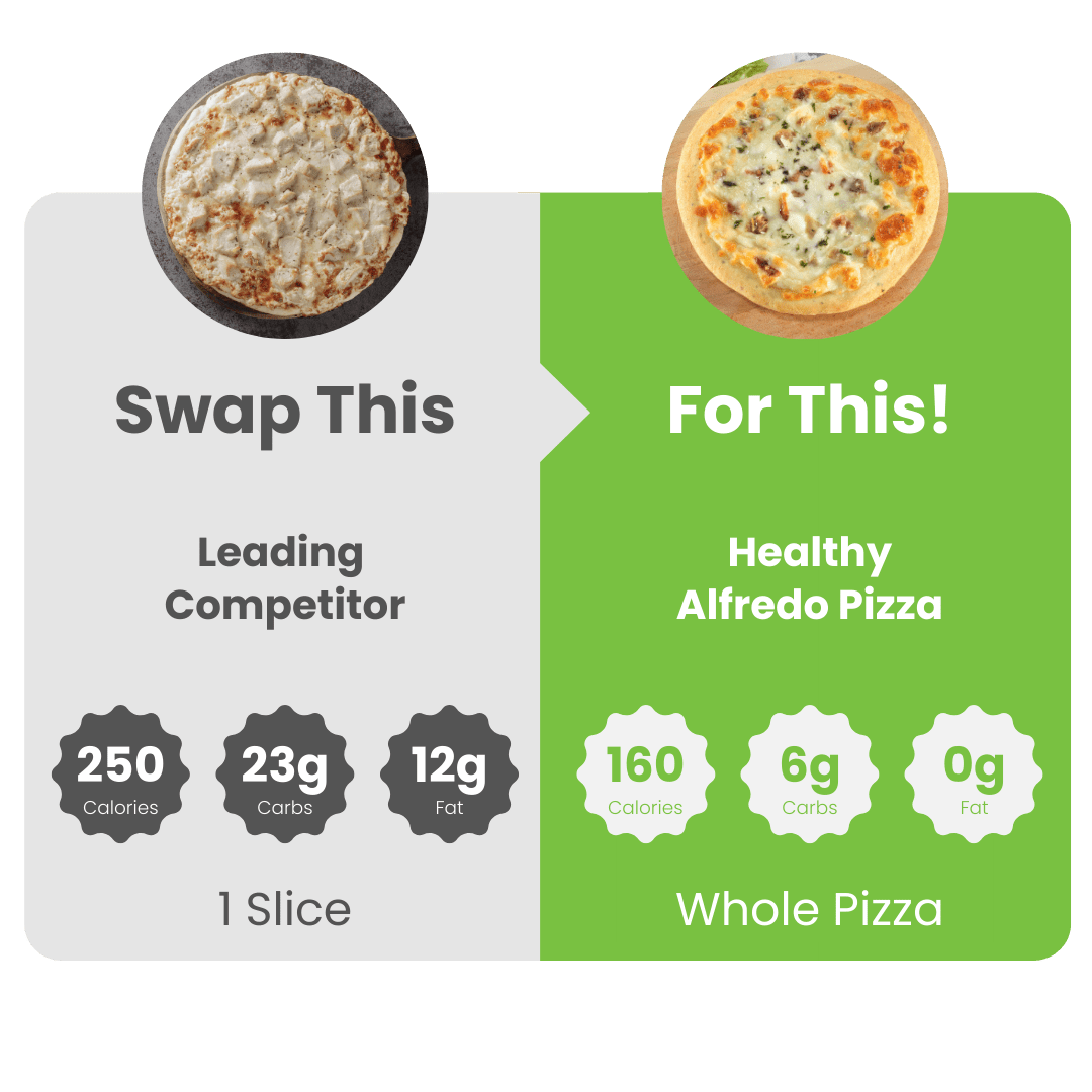 SmartPizza™ Chicken Alfredo - WiO SmartFoods