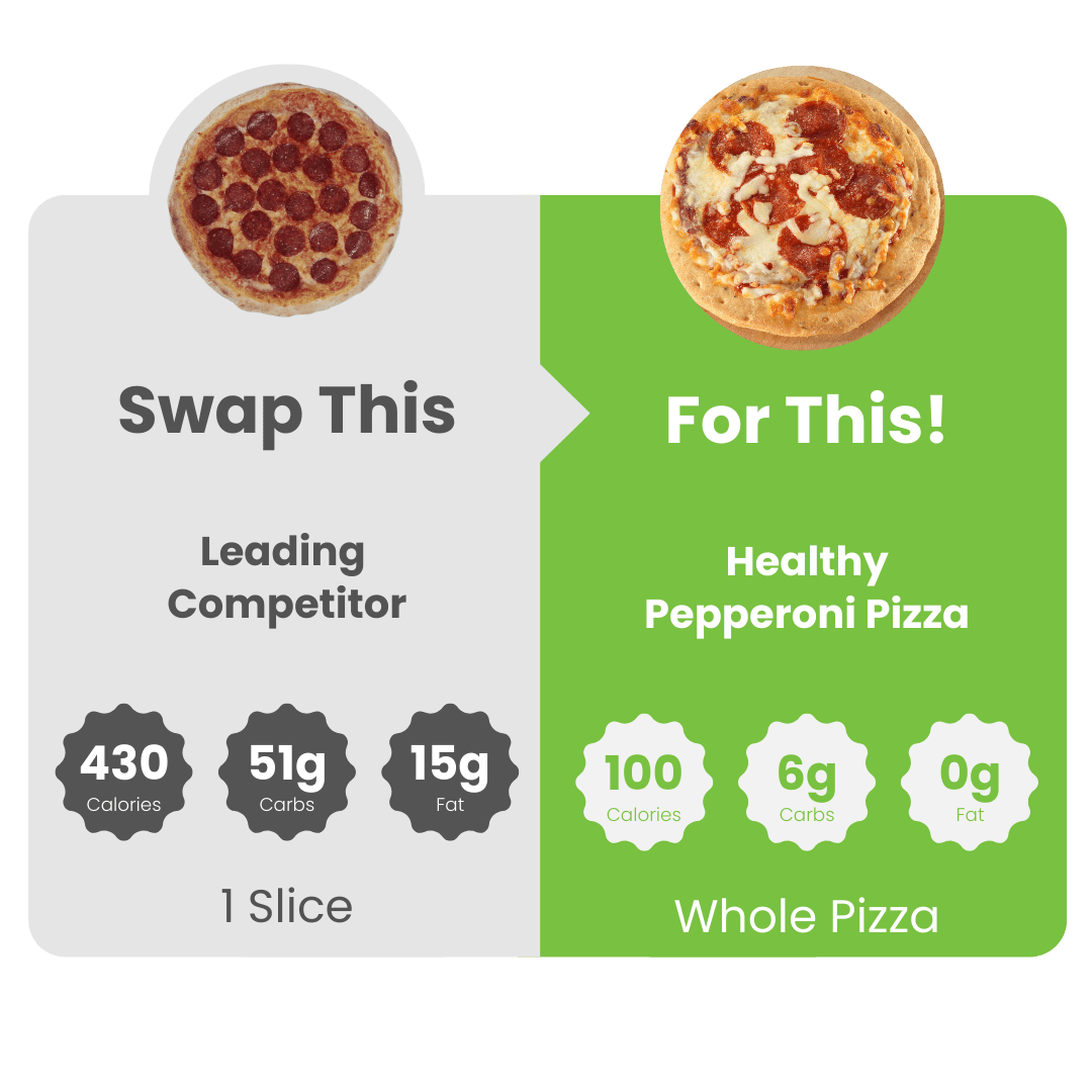 SmartPizza™ Pepperoni - WiO SmartFoods