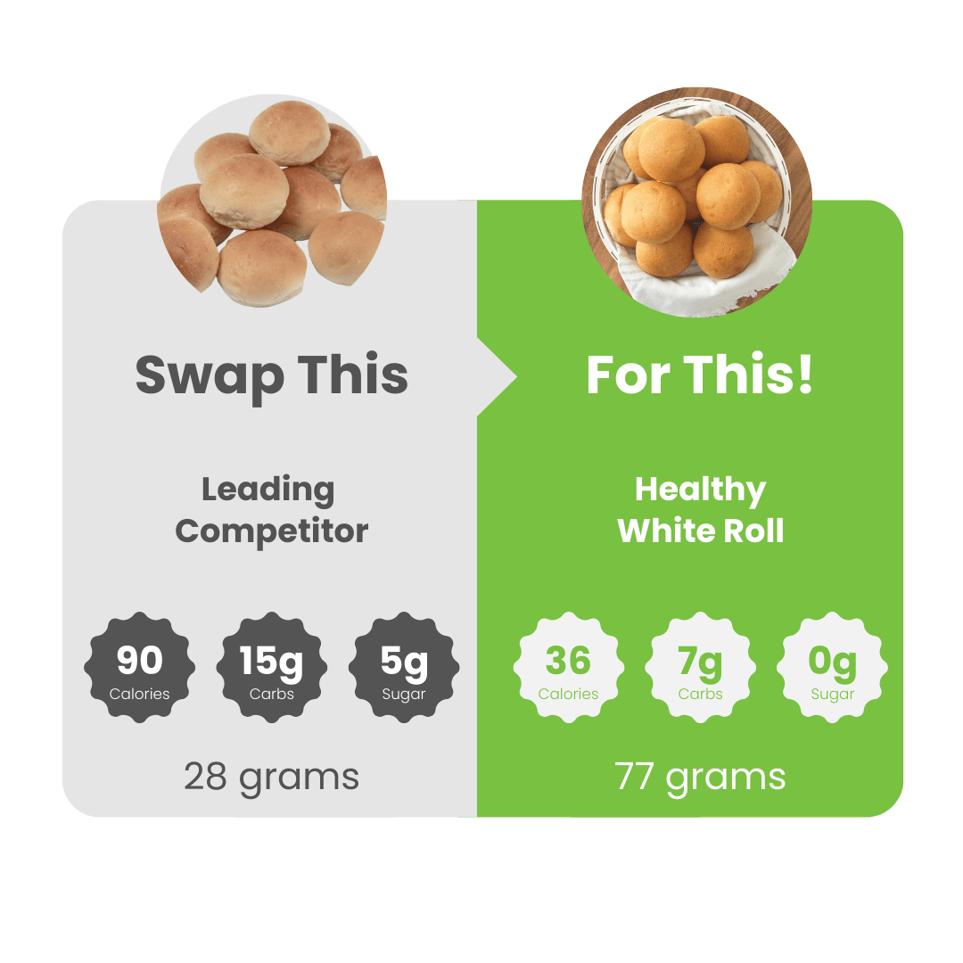 Smart Rolls WiO SmartFoods Collection | Healthy, Low-Calorie, Low-Carb Meals