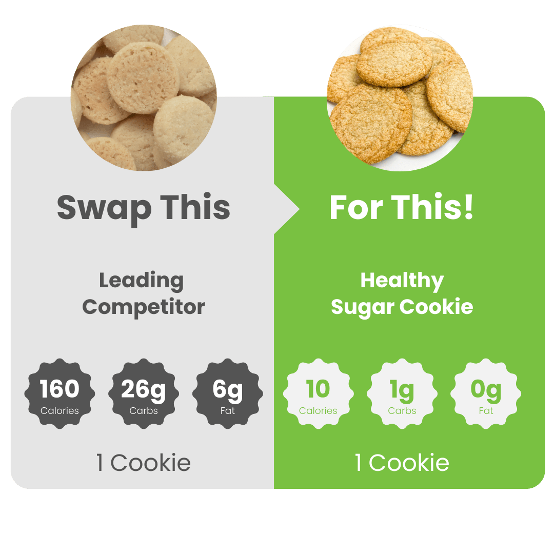 Sugar SmartCookie™ - WiO SmartFoods