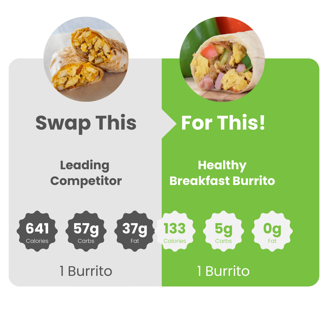 WiO Breakfast Burrito Egg, Ham & Bacon - WiO SmartFoods